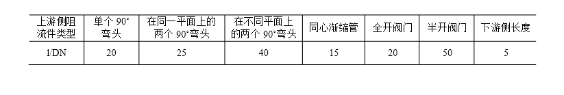 氣體渦輪流量計(jì)安裝規(guī)范與使用中易忽視的問題