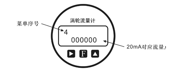 氣體渦輪流量計(jì)安裝規(guī)范與使用中易忽視的問題