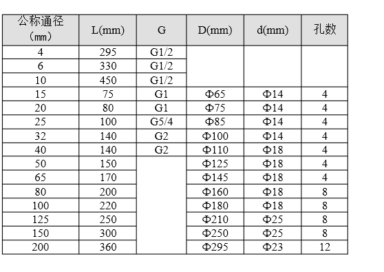 氣體渦輪流量計(jì)安裝規(guī)范與使用中易忽視的問題