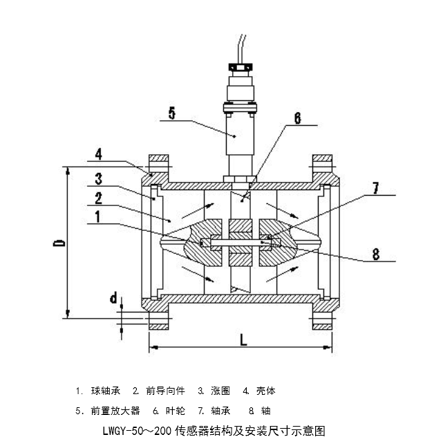 氣體渦輪流量計(jì)安裝規(guī)范與使用中易忽視的問題