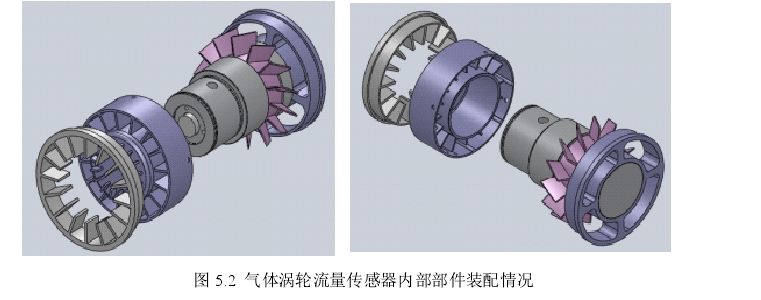 圖5.2氣體渦輪流量傳感器內部部件裝配情況