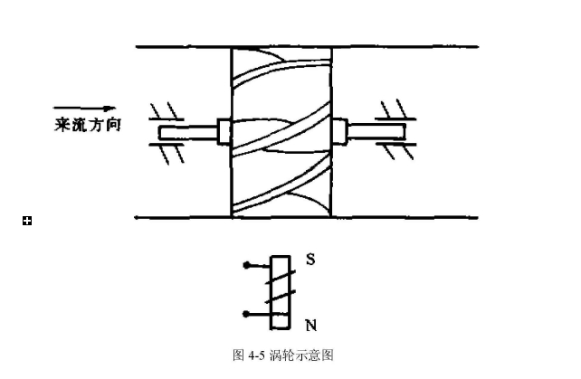 圖4-5渦輪示意圖