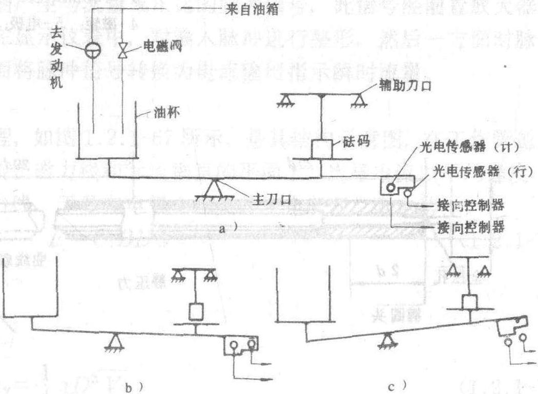 氣體渦輪流量計(jì)儀表系數(shù)|計(jì)算|原理