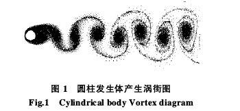 圖 1  圓柱發(fā)生體產(chǎn)生渦街圖 