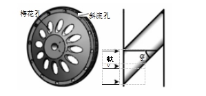 （a）主動輪結構	（b）斜流孔軸向剖面圖  圖 2 主動輪