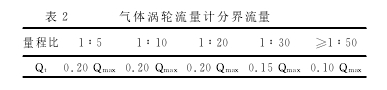 表２ 氣體渦輪流量計(jì)分界流量