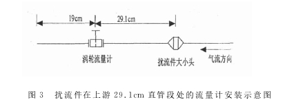 圖３　擾流件在上游２９．１ｃｍ 直管段處的流量計(jì)安裝示意圖