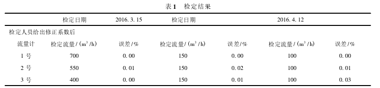 表 1 檢定結(jié)果