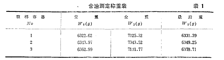 表1 含油測(cè)定稱(chēng)重表