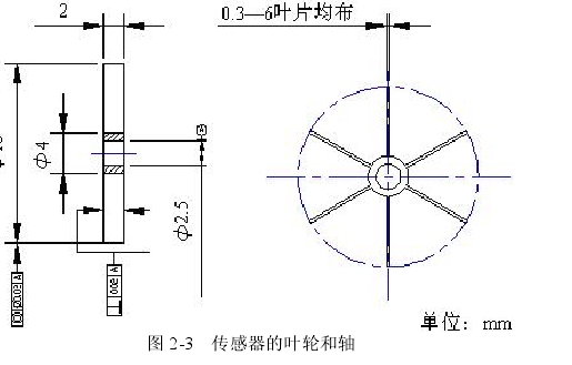 圖 2-3  傳感器的葉輪和軸 