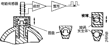 圖13 振動體式渦街流量計