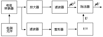 圖14 升力式渦街質(zhì)量流量計原理框圖