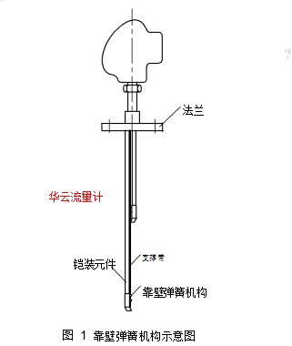 圖 1	靠壁彈簧機構(gòu)示意圖