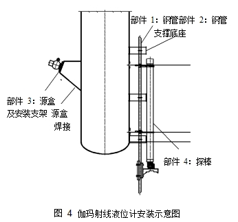 圖 4	伽瑪射線液位計安裝示意圖