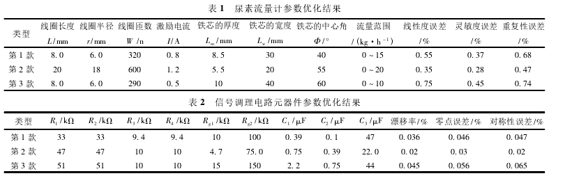 表 1 尿素流量計參數(shù)優(yōu)化結果表 2 信號調(diào)理電路元器件參數(shù)優(yōu)化結果