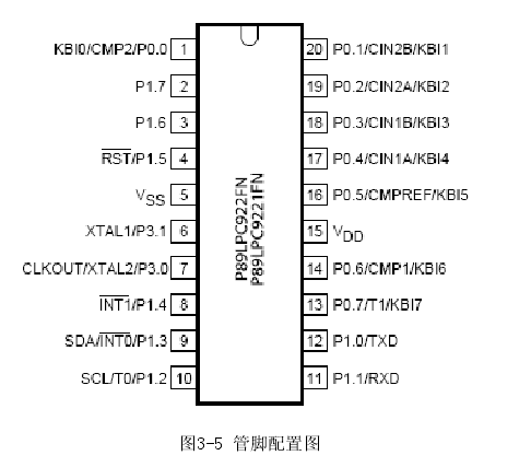   圖3-5 管腳配置圖 