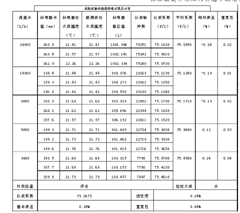 計算公式