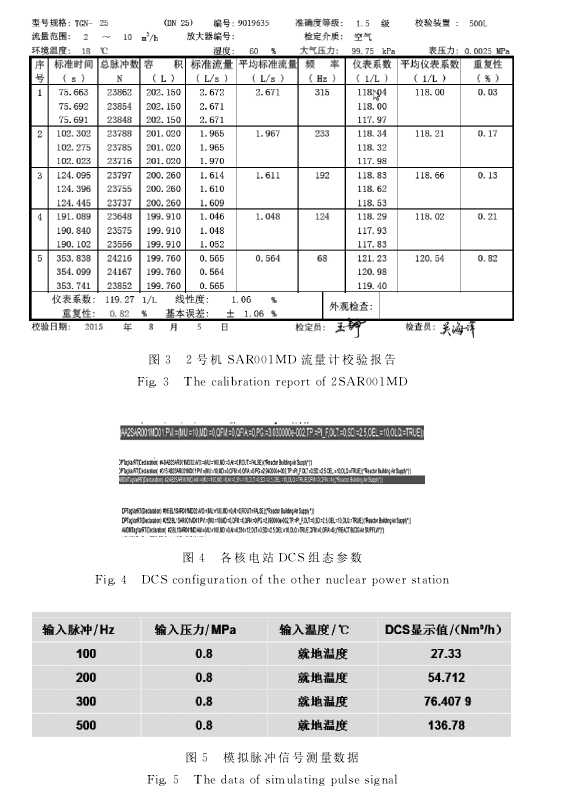 圖３?。蔡枡C ＳＡＲ００１ＭＤ 流量計校驗報告圖４　各核電站 ＤＣＳ組態(tài)參數(shù)圖５　模擬脈沖信號測量數(shù)據(jù)