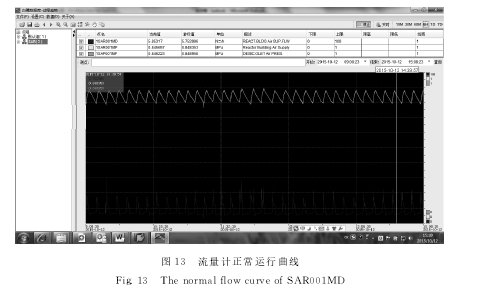 圖１３　流量計正常運行曲線