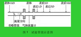 圖 1 試驗管段示意圖