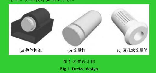 圖 1 裝置設計圖