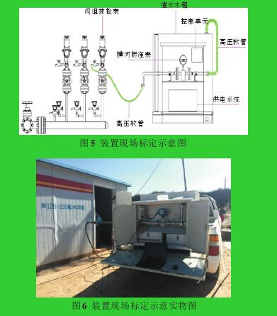 圖5 裝置現(xiàn)場(chǎng)標(biāo)定示意圖圖6 裝置現(xiàn)場(chǎng)標(biāo)定示意實(shí)物圖