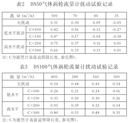 流量計(jì)信息網(wǎng)內(nèi)容圖片