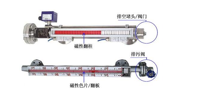 磁翻板液位計(jì)甲醇儲罐 性能特點(diǎn)怎么樣