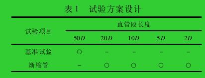 表 1 試驗(yàn)方案設(shè)計(jì)