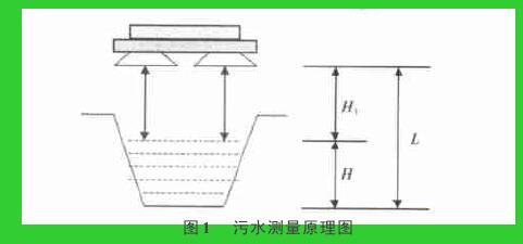 圖 1　 污水測量原理圖