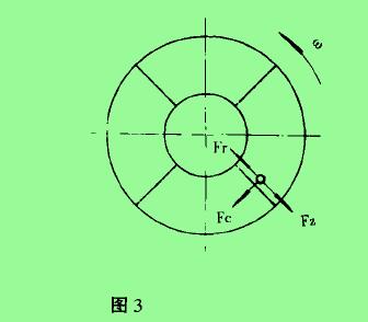             圖3是科氏力粉體流量計(jì)的測(cè)量原理。