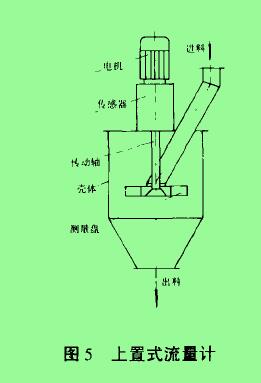 圖5上置式流量計(jì)