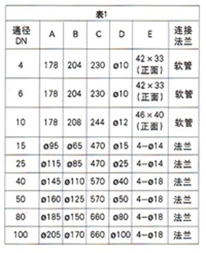 不銹鋼玻璃轉(zhuǎn)子流量計_價格80元