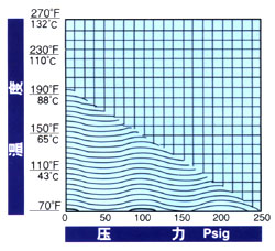 有機玻璃轉子流量計