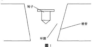 不同金屬管轉(zhuǎn)子流量計流量計算公式及換算方法