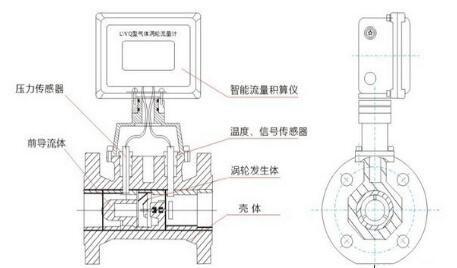 渦輪流量計結(jié)構(gòu)原理圖