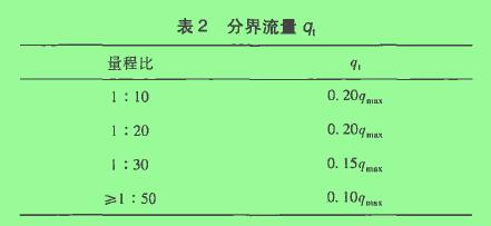 表2分界流量q1