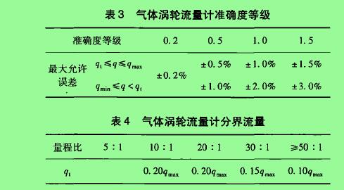 表3氣體渦輪流***計準(zhǔn)確度等級 表4氣體渦輪流量計分界流量