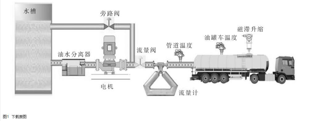 圖1 質(zhì)量流量計整套原理圖