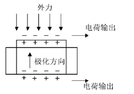 圖1 正壓電效應