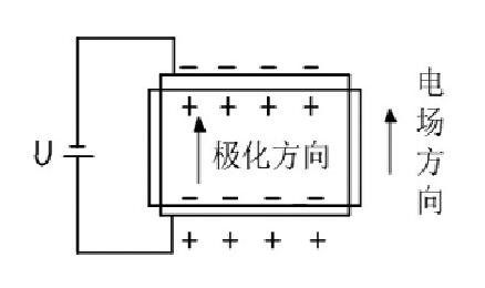 圖2 逆壓電效應