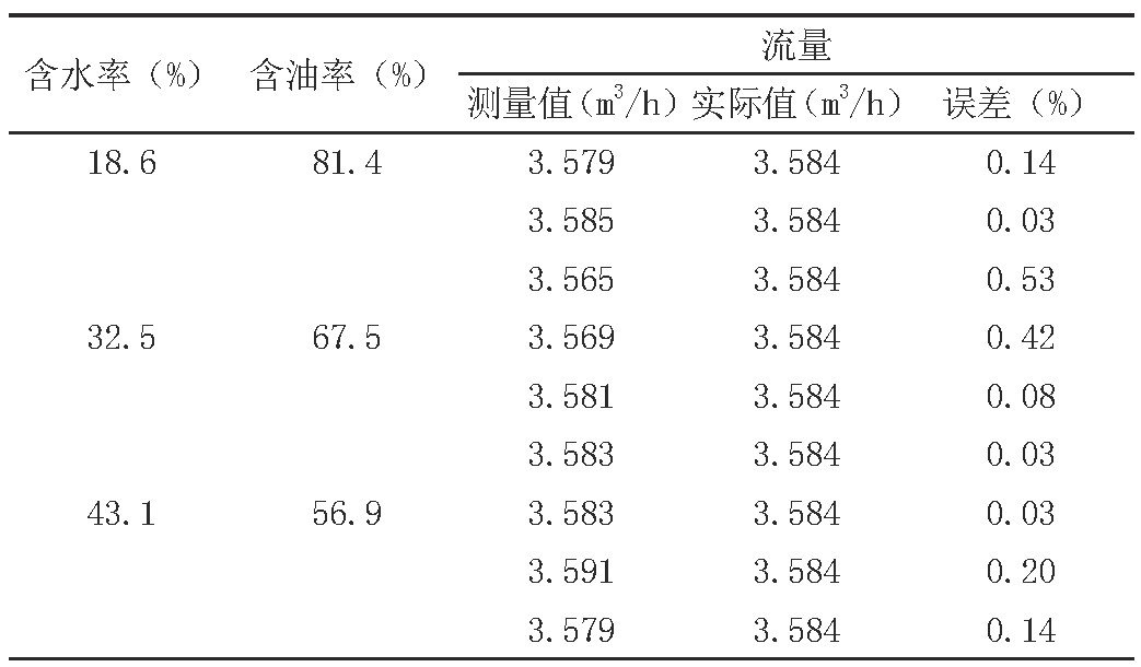 表1 40Hz轉(zhuǎn)速下得到的實驗數(shù)據(jù)