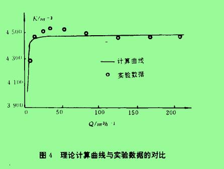 圖4理論計(jì)算曲線(xiàn)與實(shí)驗(yàn)數(shù)據(jù)的對(duì)比