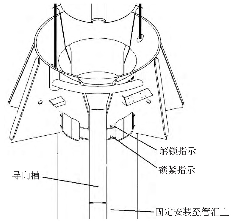 圖7 基于管匯的水下流量計安裝導(dǎo)向及指示設(shè)計