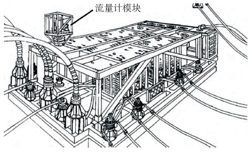 圖8 基于管匯的水下流量計模塊布置