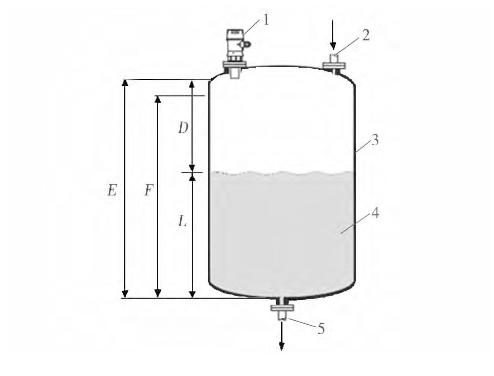 圖1 雷達(dá)液位計(jì)測量示意Fig. 1 Schematic diagram of radar level gauge measurement