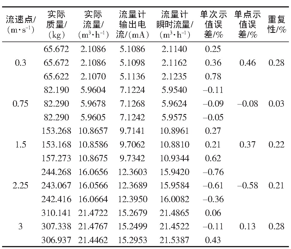 表1 50 mm口徑下的實驗結果Tab.1 Test results of the 50 mm pipe diameter