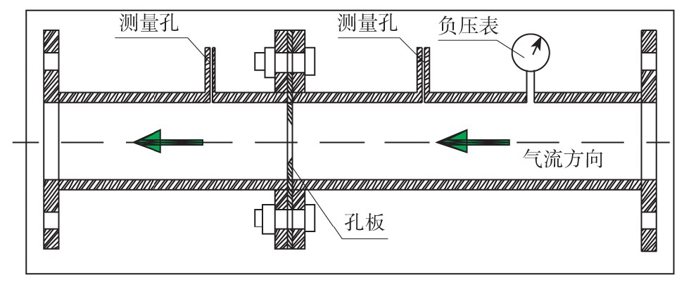 圖1 孔板流量計結(jié)構(gòu)原理Fig.1 Schematic diagram of orifice flowmeter structure