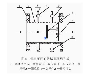 圖4 帶均壓環(huán)的防堵型環(huán)形孔板流量計(jì)