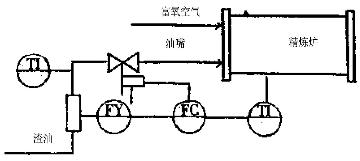 圖5 精煉爐工藝控制流程圖